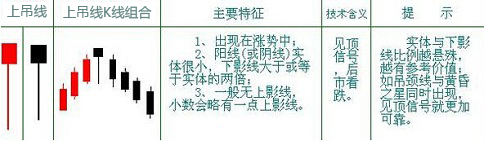 上吊线