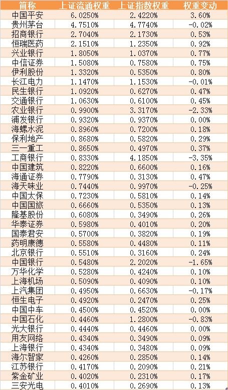上证指数怎么算