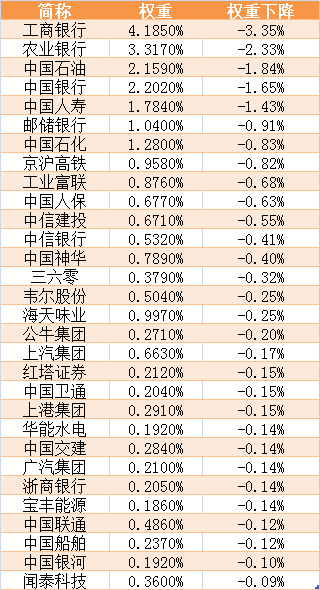 上证指数怎么算