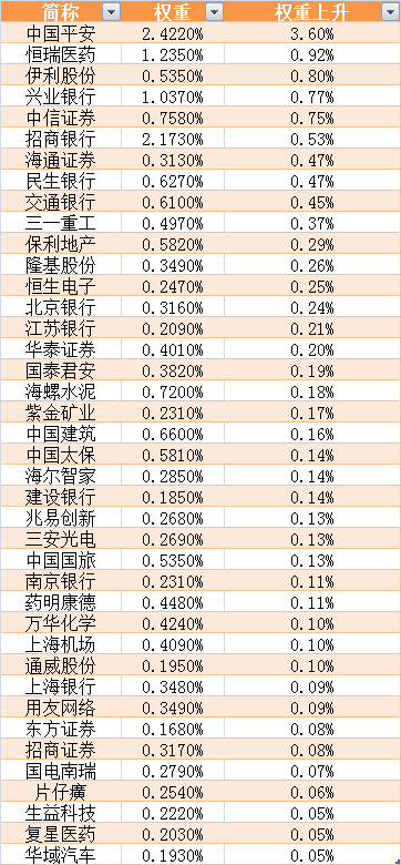 上证指数怎么算