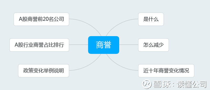 商誉是什么