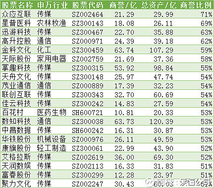 商誉是什么