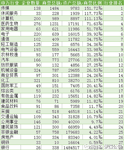 商誉是什么