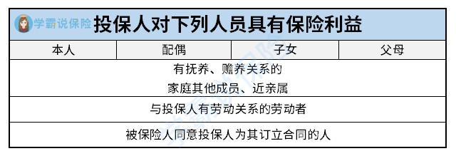 身故是什么意思