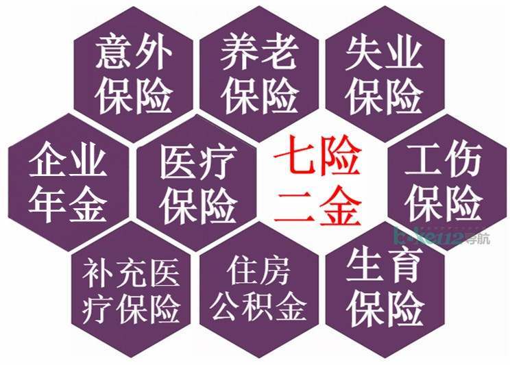 七险二金包括什么
