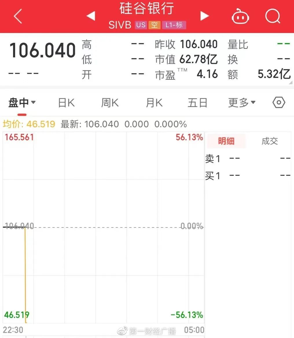 浦发硅谷银行