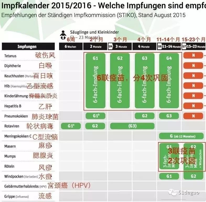 破伤风针可以报销吗