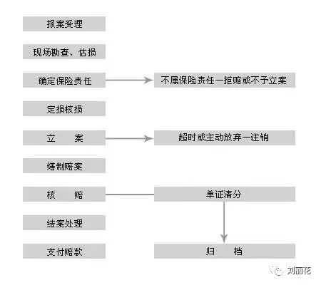 平安车险电话人工服务