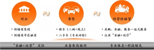 平安租赁