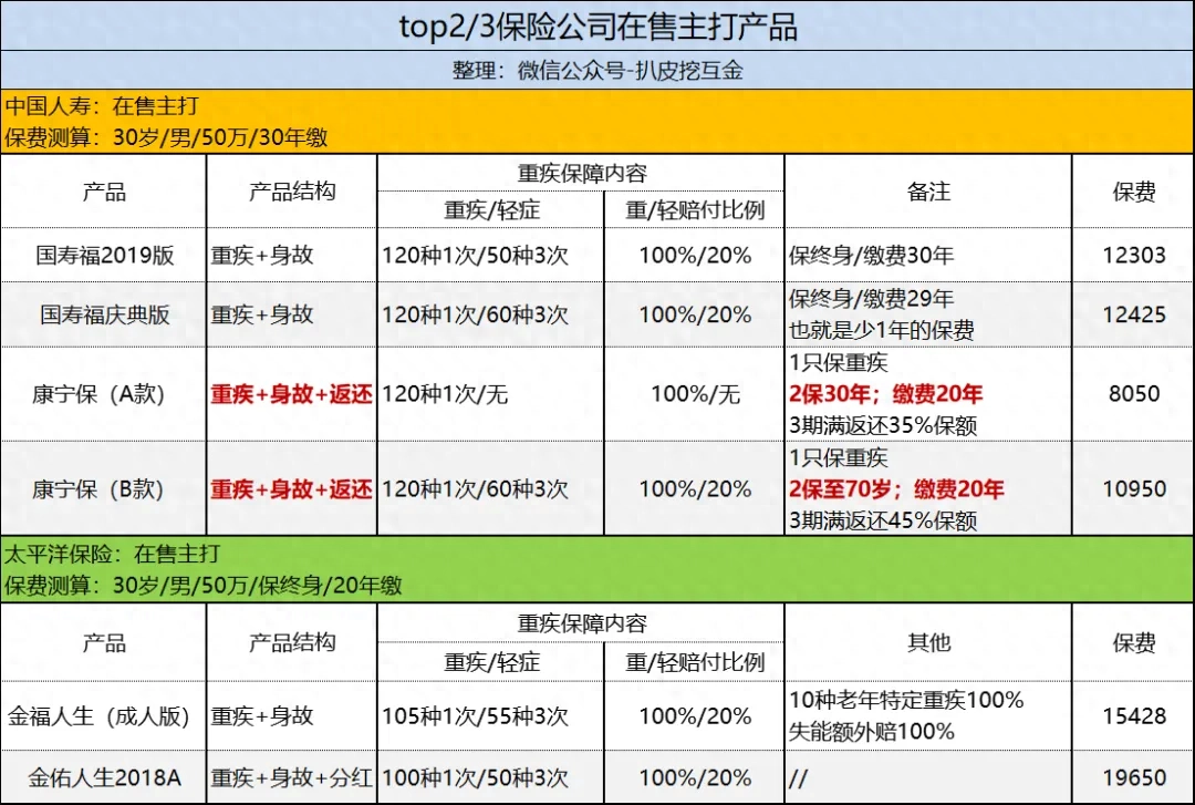 平安财富尊享
