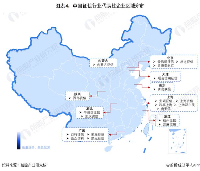 鹏元征信