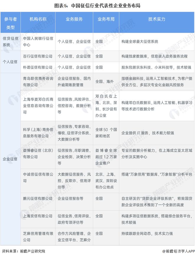 鹏元征信
