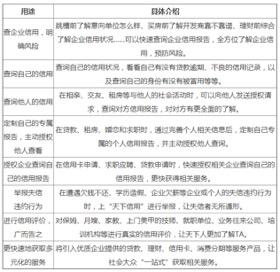 天下信用查征信可靠吗（“天下信用”等平台亟待规范）