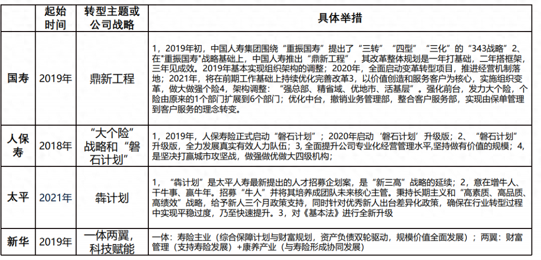 平安保险e行销网