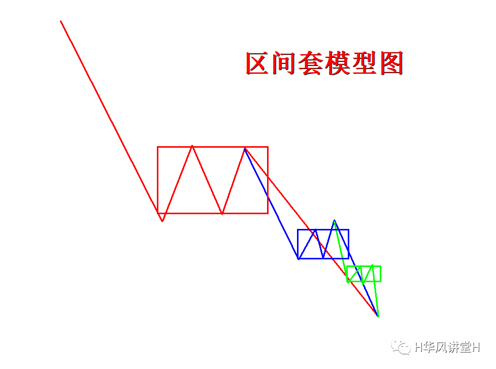 盘整是什么意思