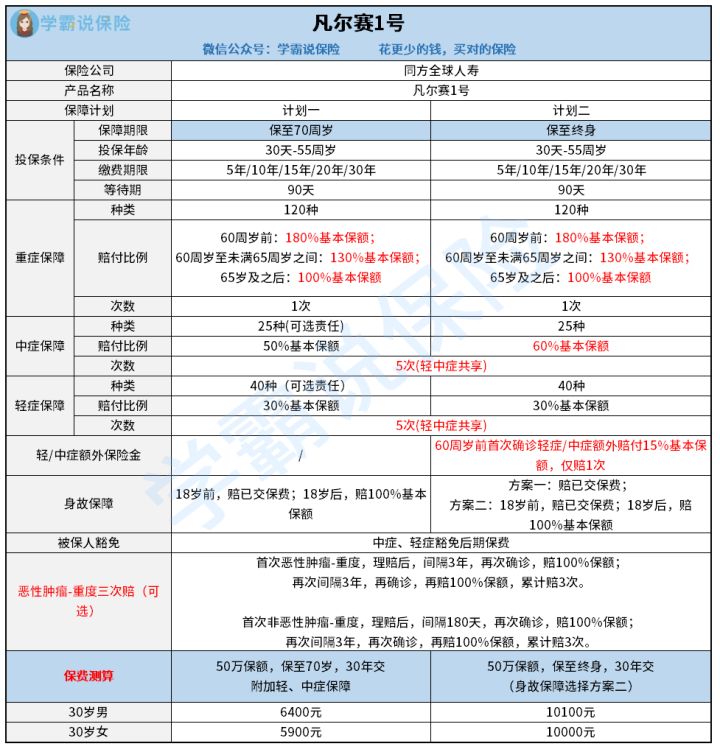 免赔额是什么意思