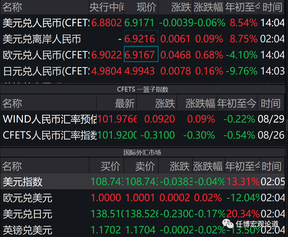 美元兑人民币离岸价