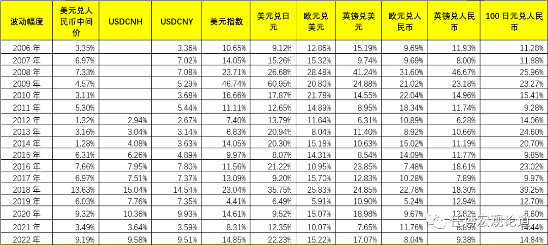 美元兑人民币离岸价