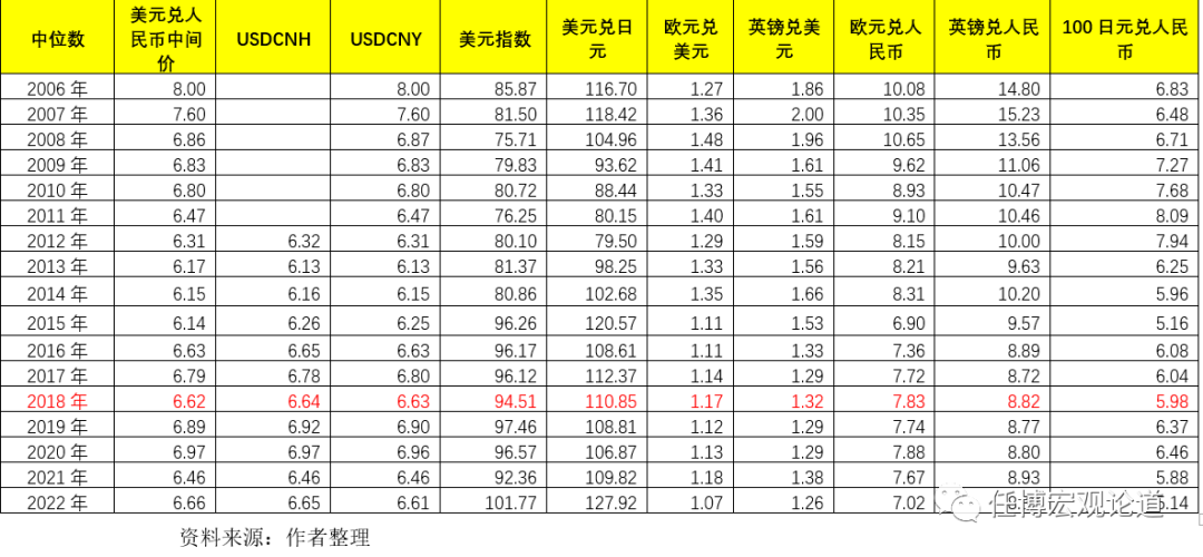 美元兑人民币离岸价