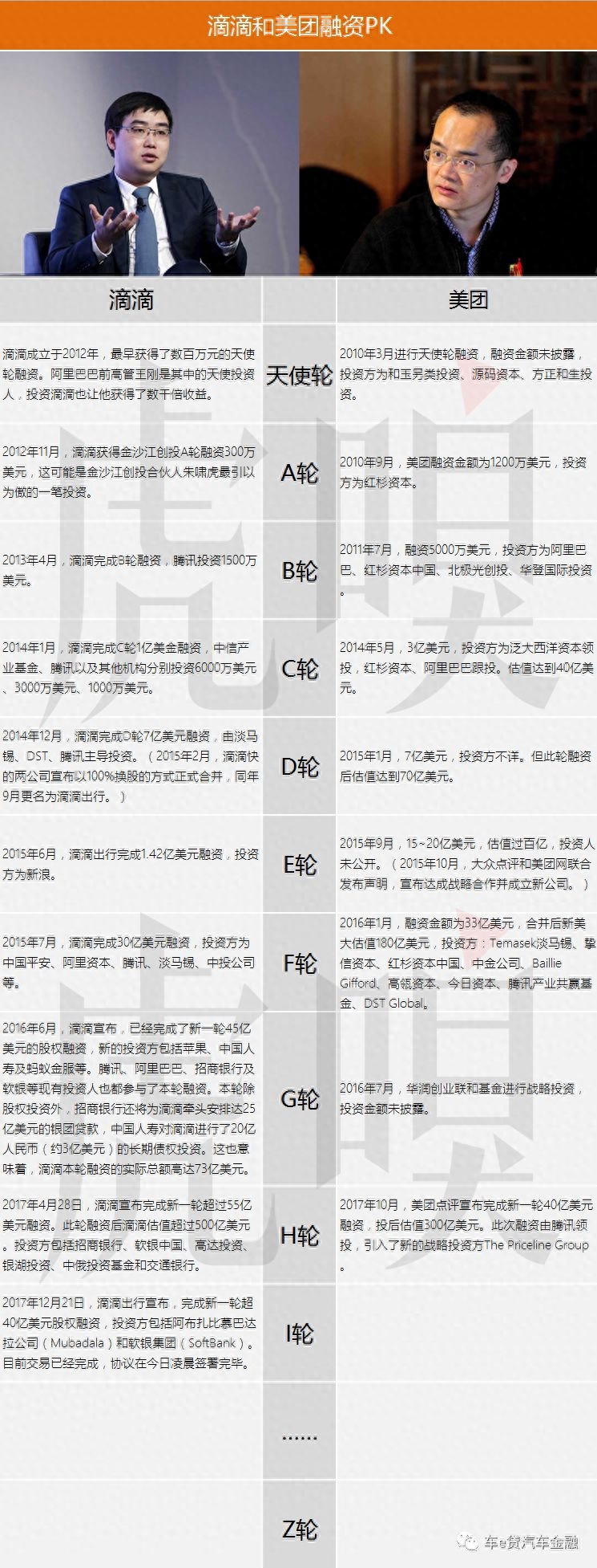 美团生意贷
