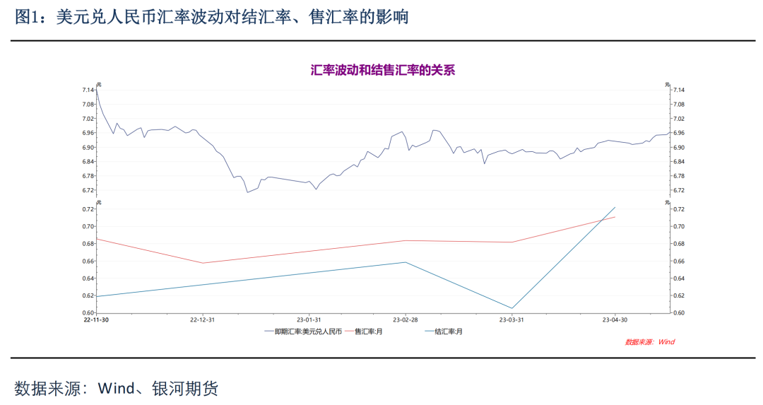 美元兑人民币离岸价