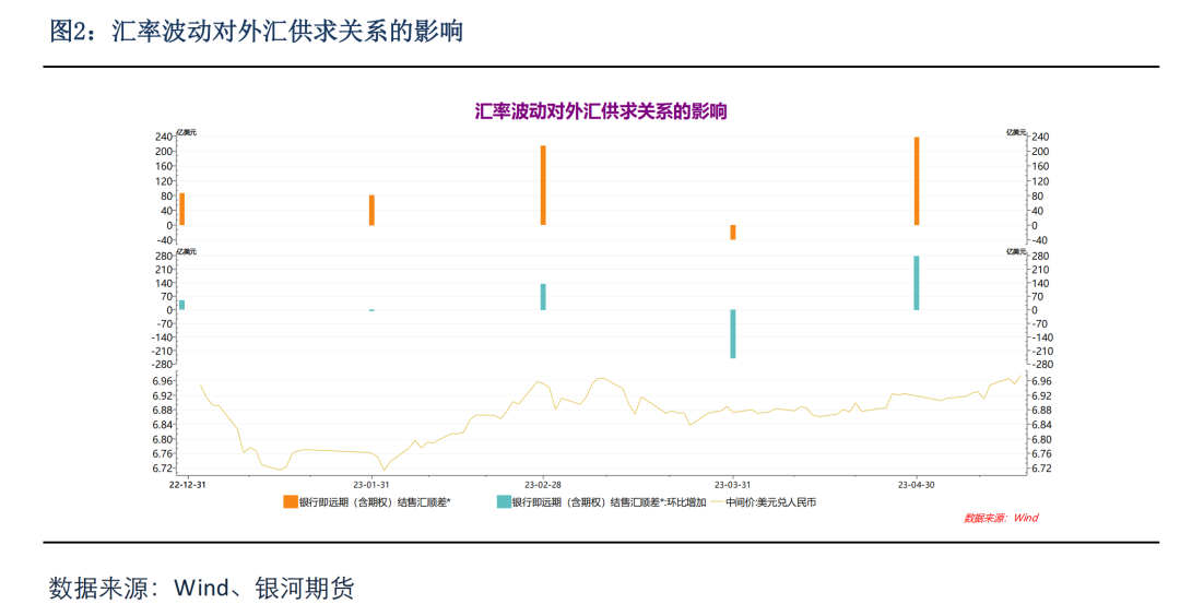 美元兑人民币离岸价