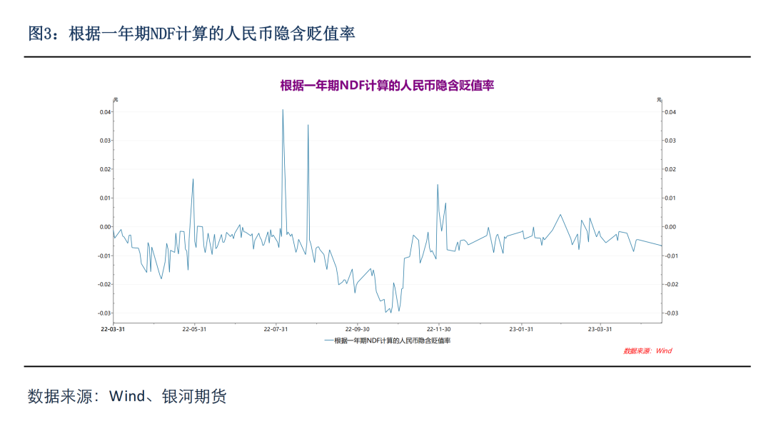 美元兑人民币离岸价