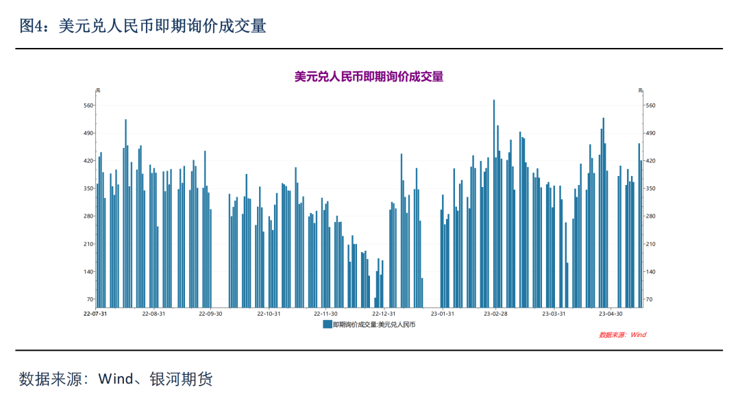 美元兑人民币离岸价