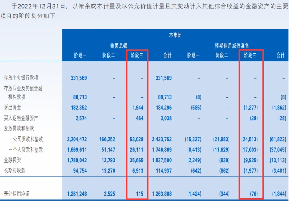 民易贷