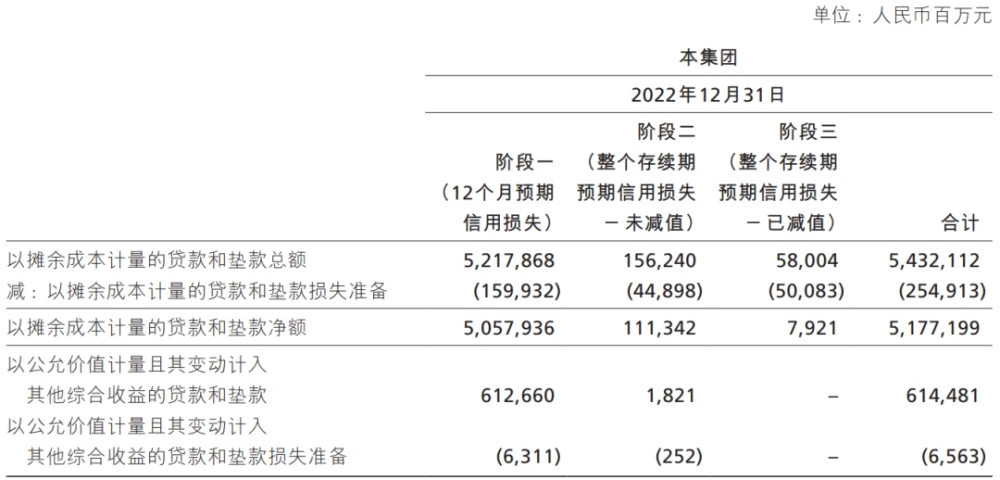 民易贷