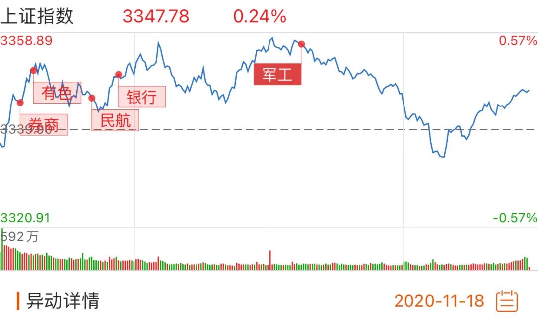 牛市是什么意思