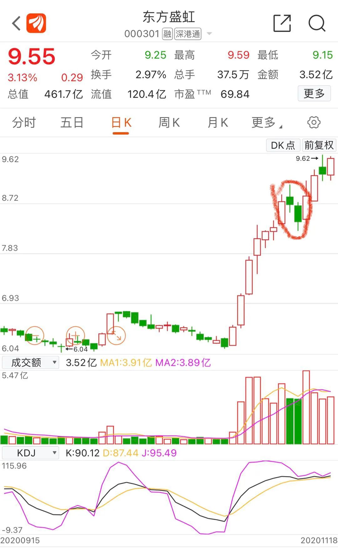 牛市是什么意思