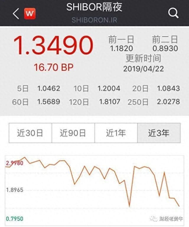 牛市来了
