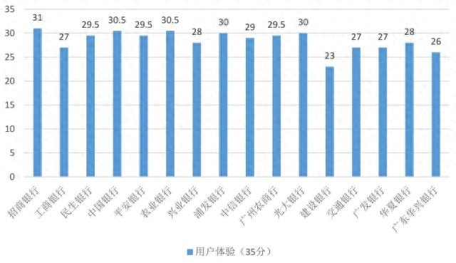 农行二类卡