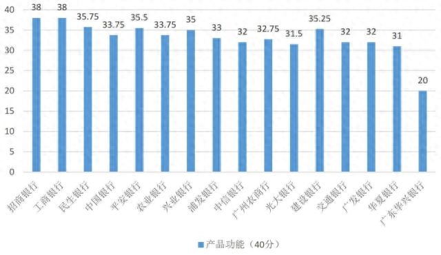 农行二类卡