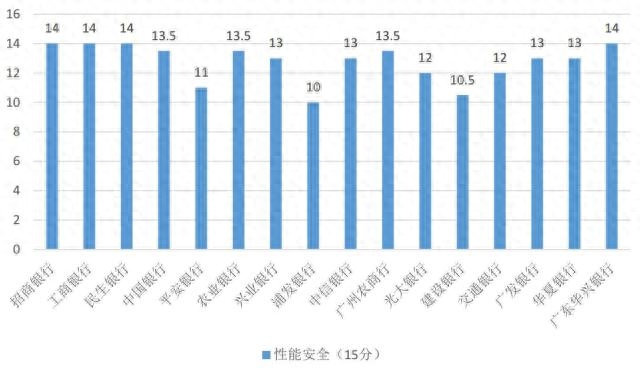 农行二类卡