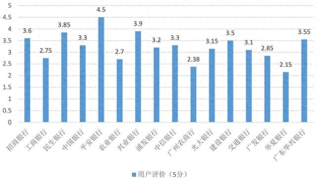 农行二类卡