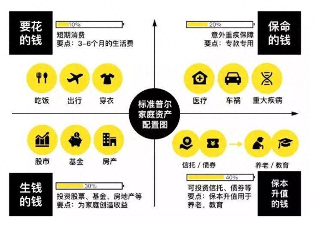 年金是什么意思