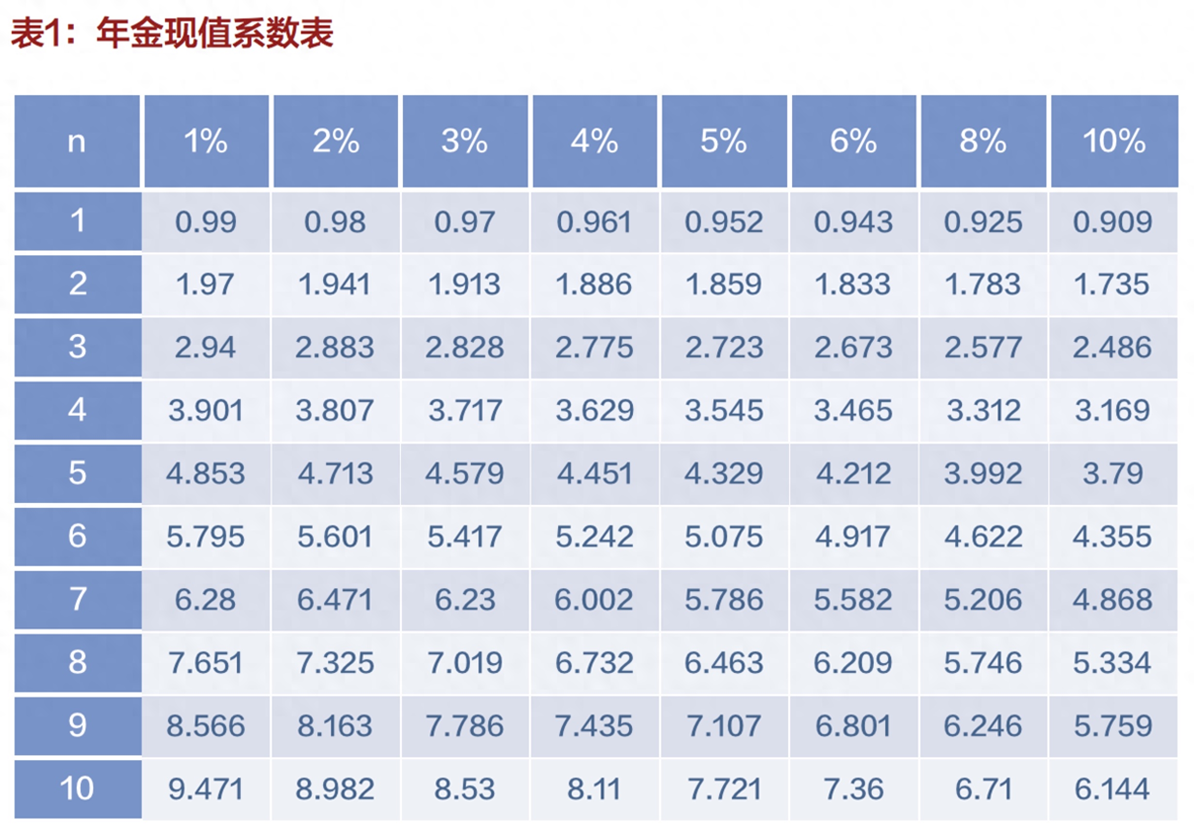 年金是什么意思