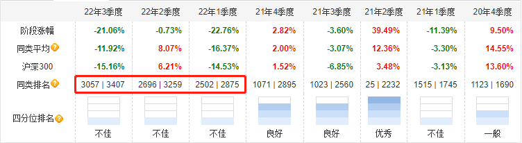诺安成长混合