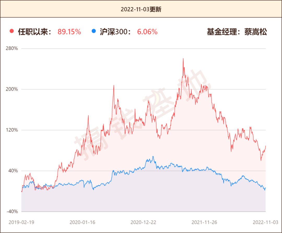 诺安成长混合