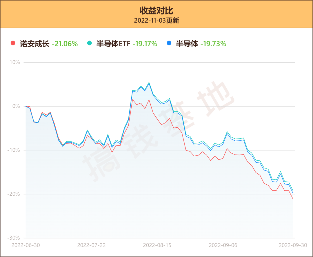 诺安成长混合