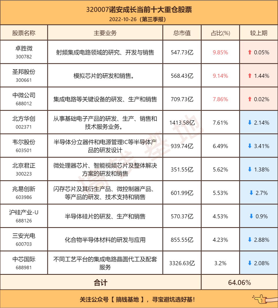 诺安成长混合