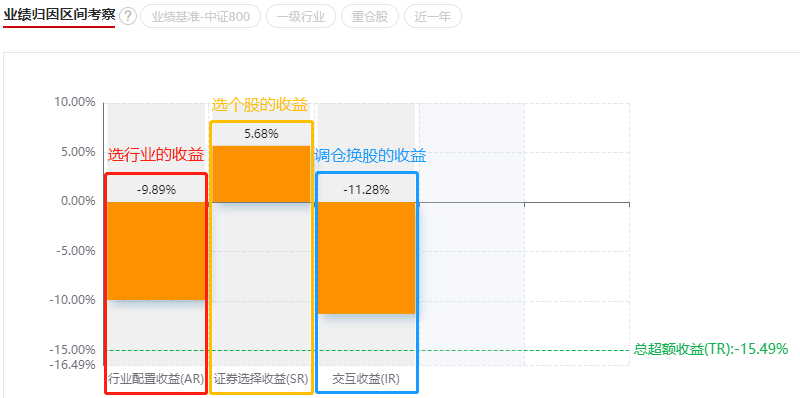 诺安成长混合