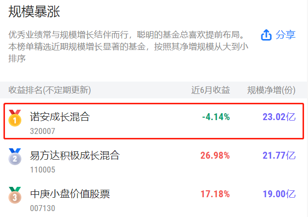 诺安成长混合