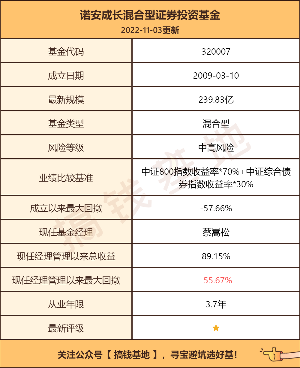 诺安成长混合