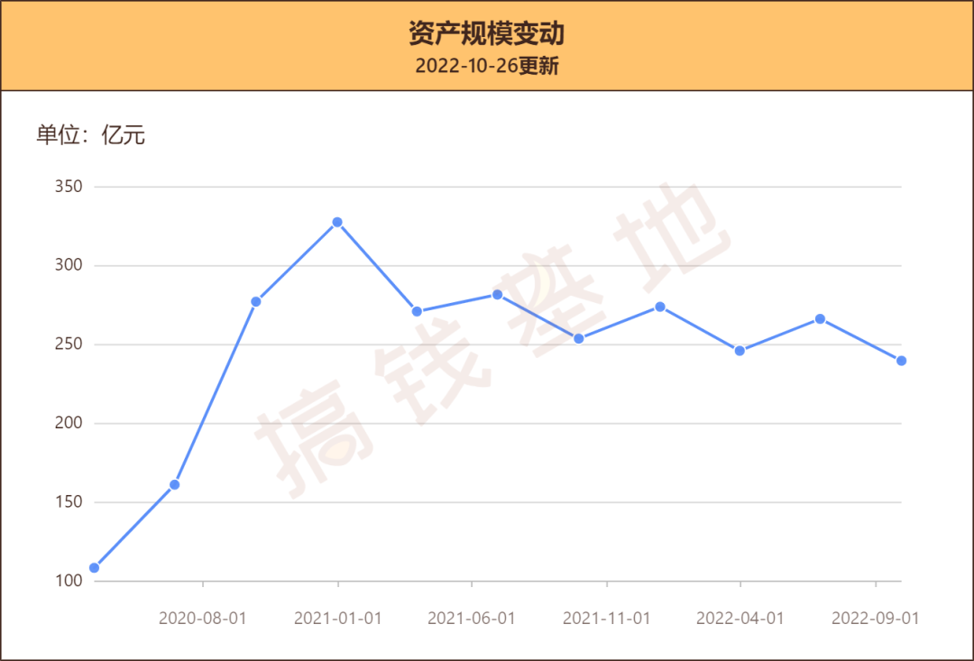 诺安成长混合