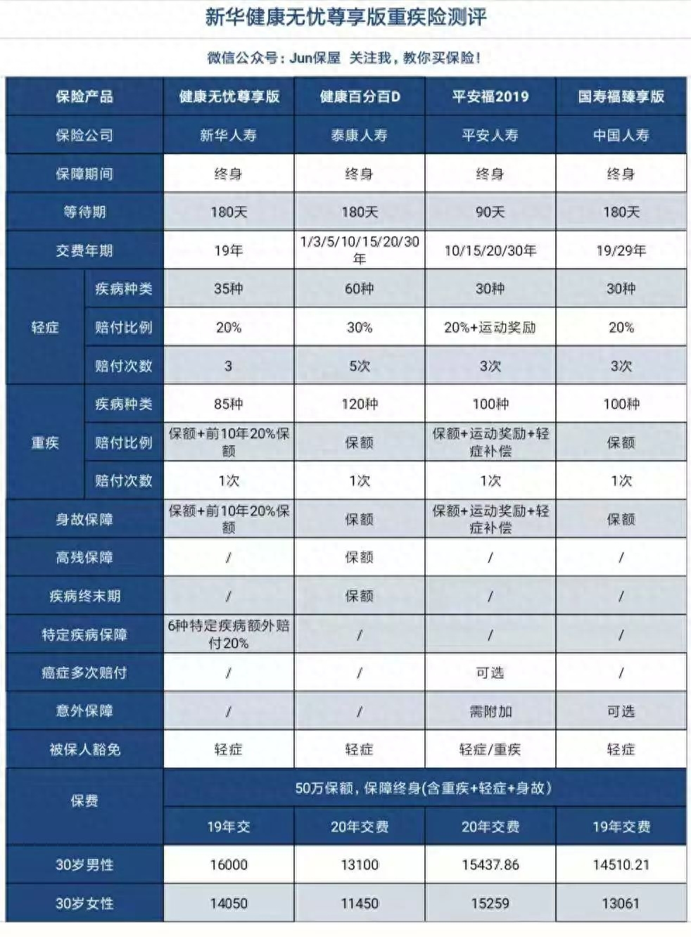 平安财富尊享