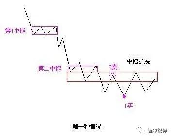 盘整是什么意思