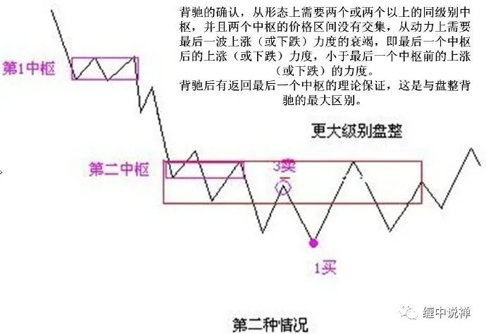 盘整是什么意思